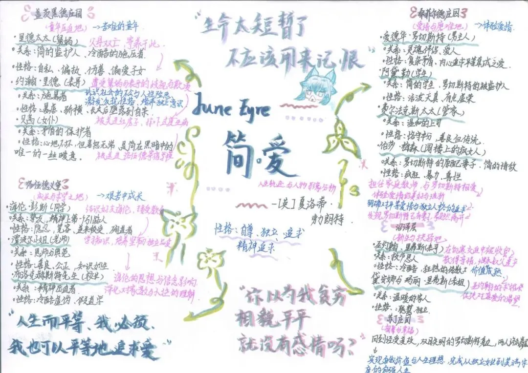 追踪人物足迹,绘制成长轨迹 | 初三语文组学科活动之《简·爱》人生图谱绘制-第14张图片-四季读书网 追踪人物足迹,绘制成长轨迹 | 初三语文组学科活动之《简·爱》人生图谱绘制-第14张图片-四季读书网