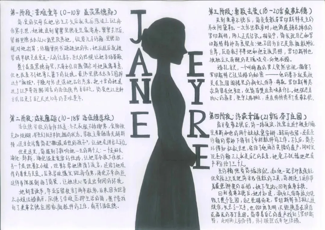 追踪人物足迹,绘制成长轨迹 | 初三语文组学科活动之《简·爱》人生图谱绘制-第15张图片-四季读书网 追踪人物足迹,绘制成长轨迹 | 初三语文组学科活动之《简·爱》人生图谱绘制-第15张图片-四季读书网
