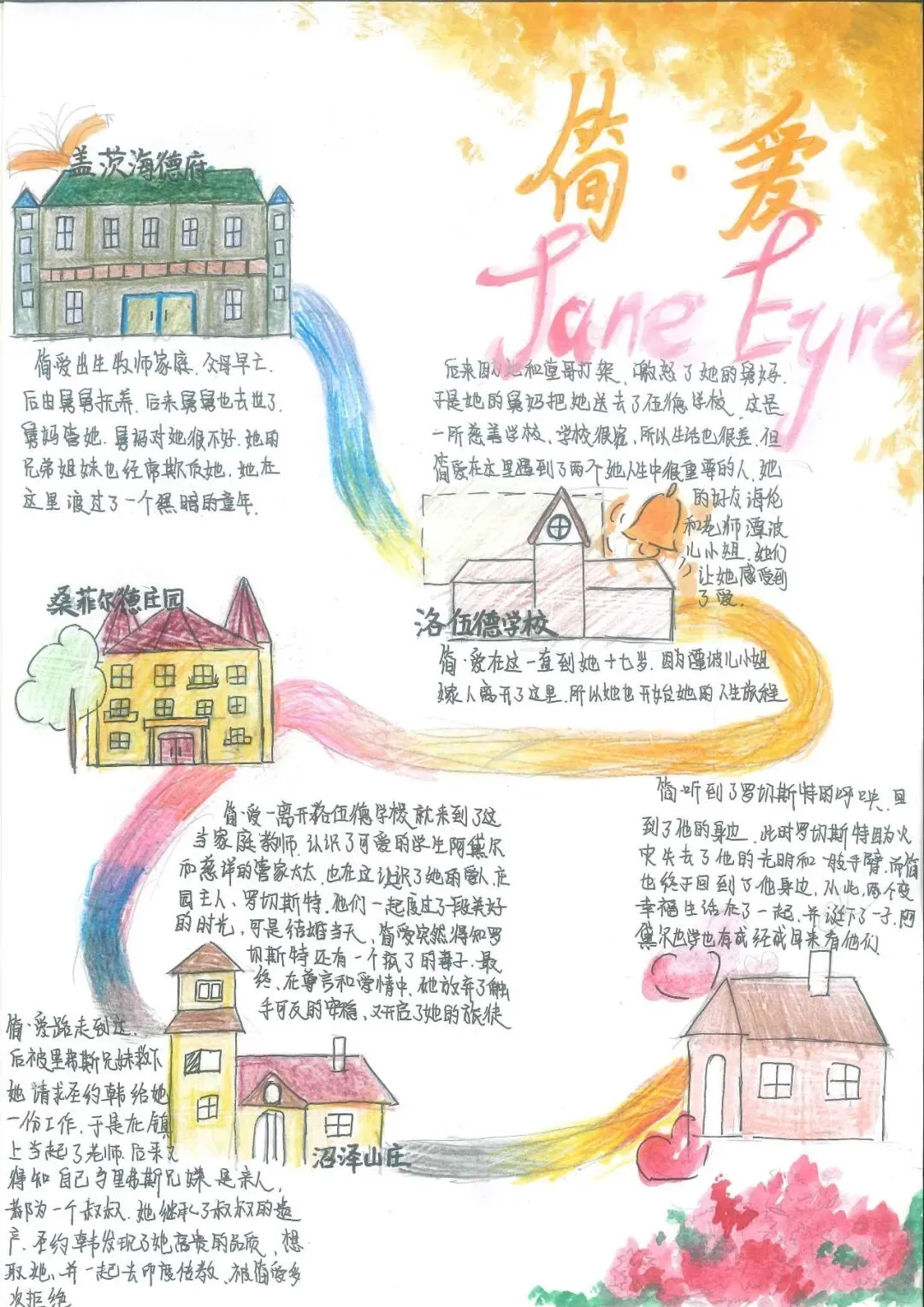 追踪人物足迹,绘制成长轨迹 | 初三语文组学科活动之《简·爱》人生图谱绘制-第16张图片-四季读书网 追踪人物足迹,绘制成长轨迹 | 初三语文组学科活动之《简·爱》人生图谱绘制-第16张图片-四季读书网