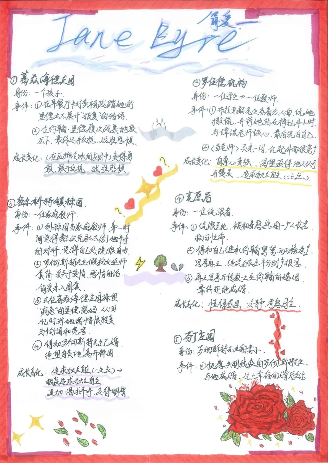 追踪人物足迹,绘制成长轨迹 | 初三语文组学科活动之《简·爱》人生图谱绘制-第17张图片-四季读书网 追踪人物足迹,绘制成长轨迹 | 初三语文组学科活动之《简·爱》人生图谱绘制-第17张图片-四季读书网