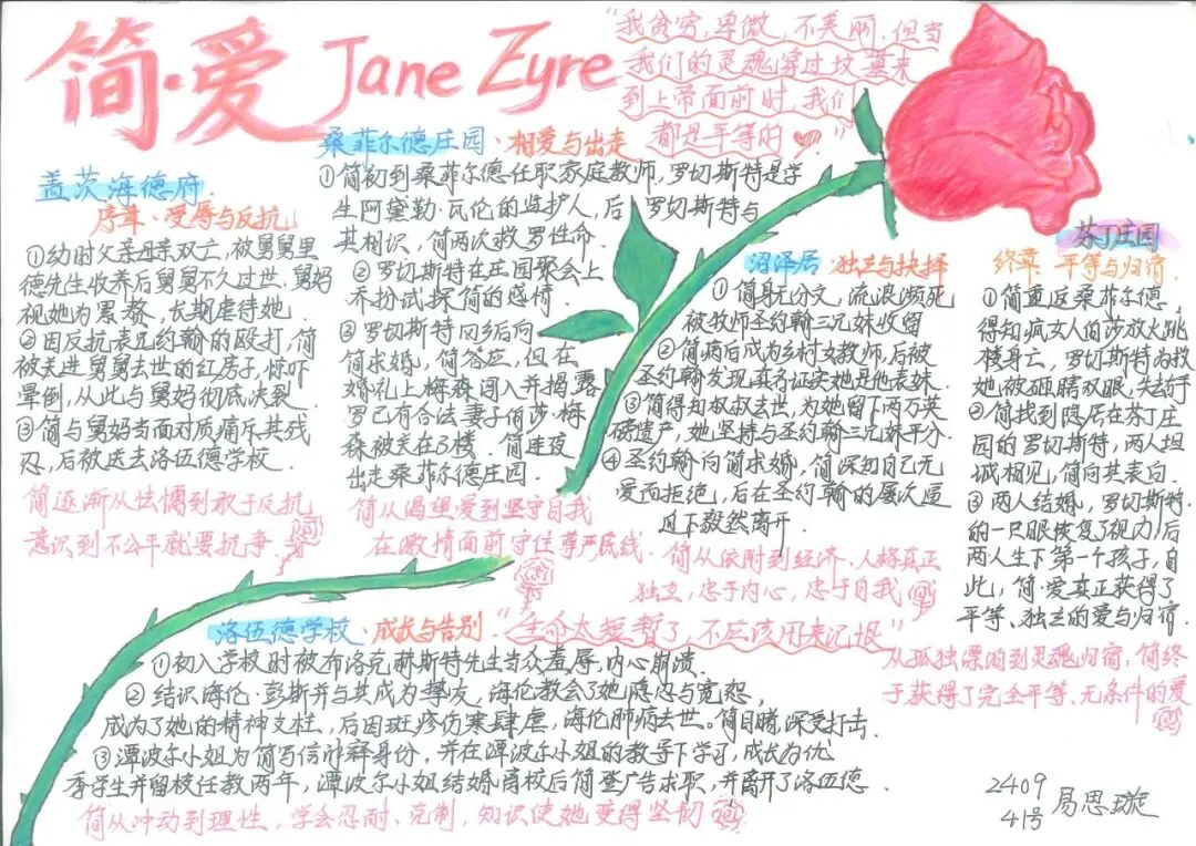 追踪人物足迹,绘制成长轨迹 | 初三语文组学科活动之《简·爱》人生图谱绘制-第18张图片-四季读书网 追踪人物足迹,绘制成长轨迹 | 初三语文组学科活动之《简·爱》人生图谱绘制-第18张图片-四季读书网