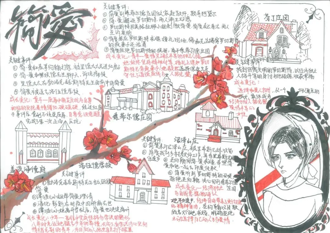 追踪人物足迹,绘制成长轨迹 | 初三语文组学科活动之《简·爱》人生图谱绘制-第19张图片-四季读书网 追踪人物足迹,绘制成长轨迹 | 初三语文组学科活动之《简·爱》人生图谱绘制-第19张图片-四季读书网