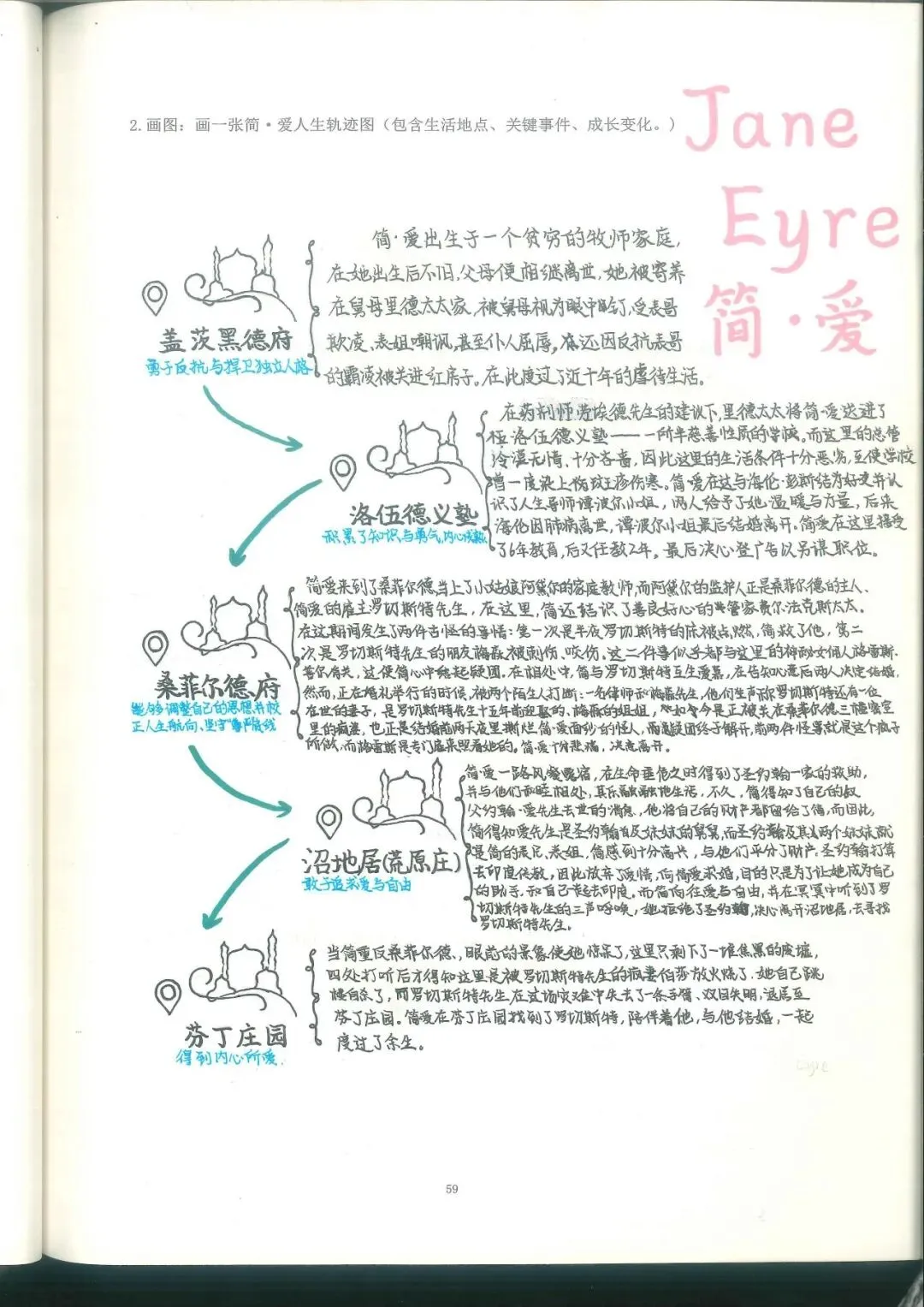 追踪人物足迹,绘制成长轨迹 | 初三语文组学科活动之《简·爱》人生图谱绘制-第23张图片-四季读书网 追踪人物足迹,绘制成长轨迹 | 初三语文组学科活动之《简·爱》人生图谱绘制-第23张图片-四季读书网