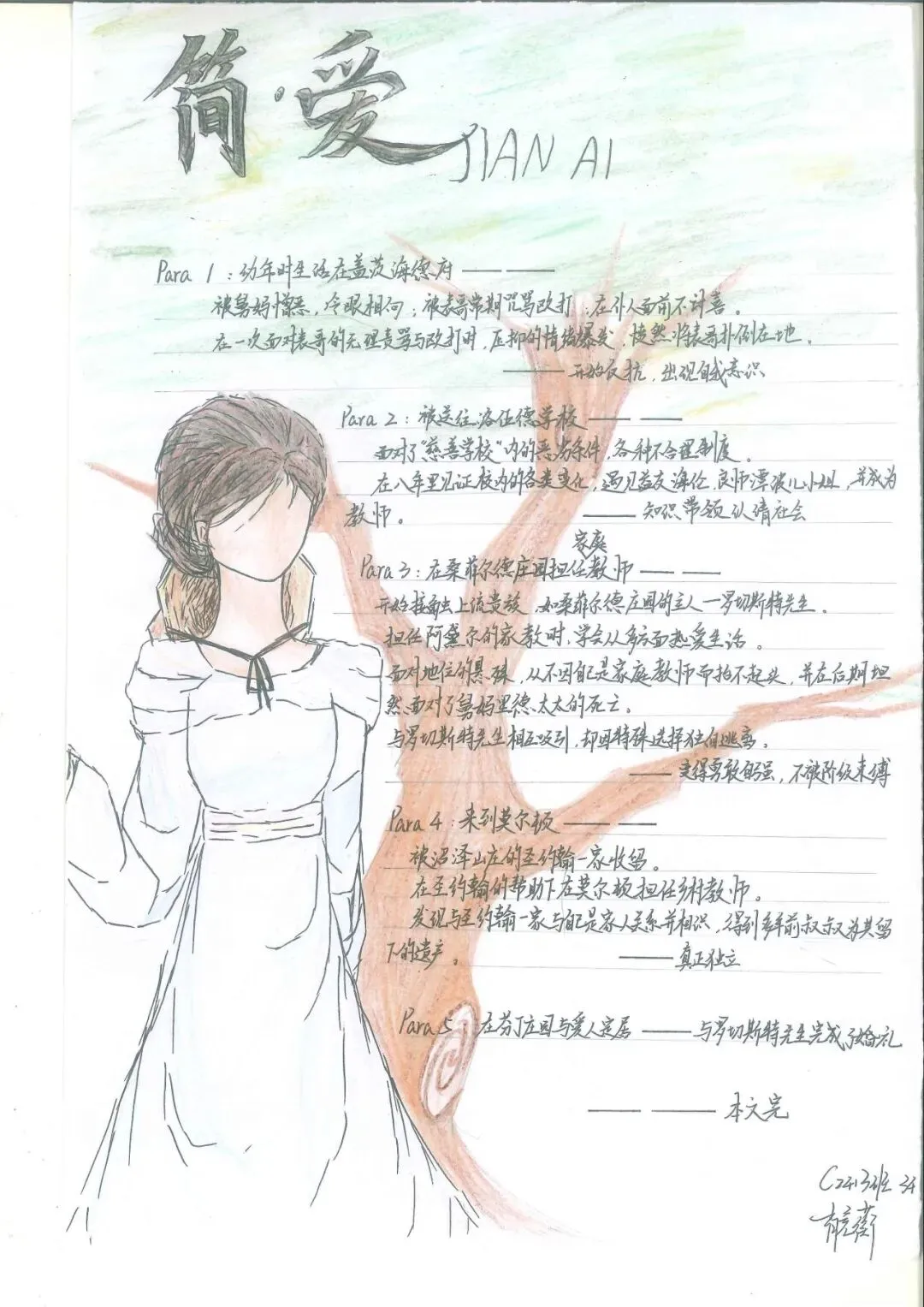 追踪人物足迹,绘制成长轨迹 | 初三语文组学科活动之《简·爱》人生图谱绘制-第26张图片-四季读书网 追踪人物足迹,绘制成长轨迹 | 初三语文组学科活动之《简·爱》人生图谱绘制-第26张图片-四季读书网