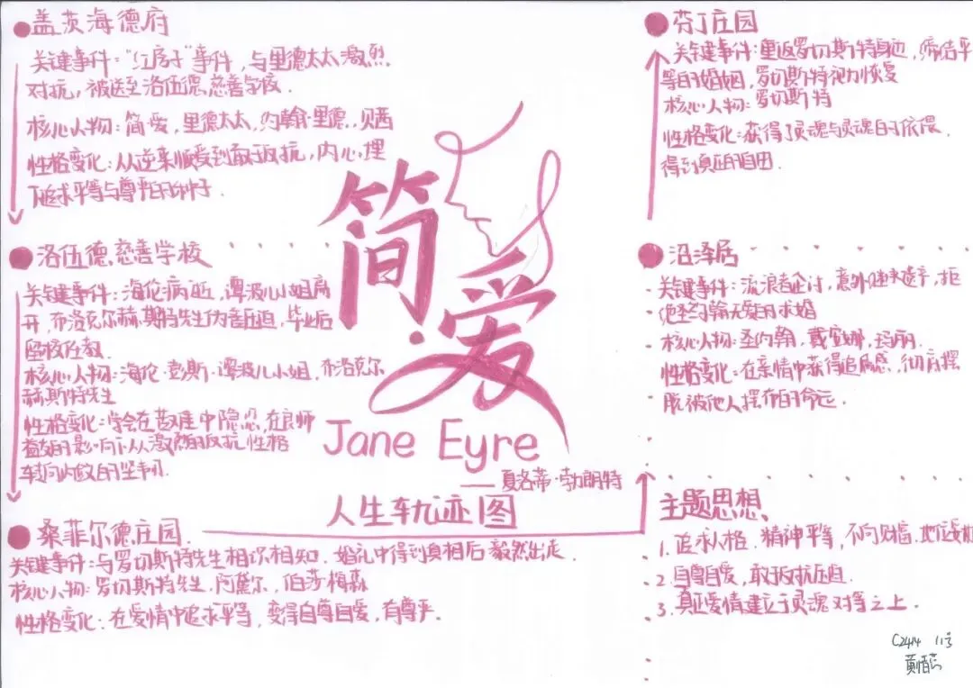 追踪人物足迹,绘制成长轨迹 | 初三语文组学科活动之《简·爱》人生图谱绘制-第27张图片-四季读书网 追踪人物足迹,绘制成长轨迹 | 初三语文组学科活动之《简·爱》人生图谱绘制-第27张图片-四季读书网