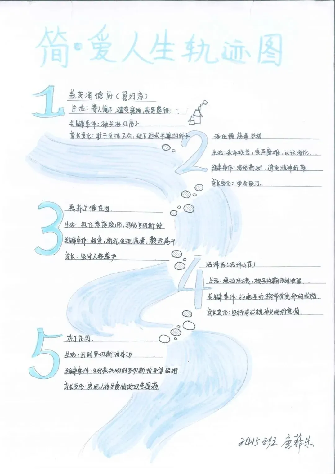 追踪人物足迹,绘制成长轨迹 | 初三语文组学科活动之《简·爱》人生图谱绘制-第30张图片-四季读书网 追踪人物足迹,绘制成长轨迹 | 初三语文组学科活动之《简·爱》人生图谱绘制-第30张图片-四季读书网