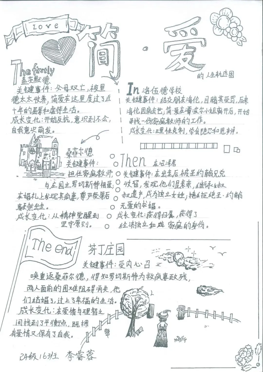 追踪人物足迹,绘制成长轨迹 | 初三语文组学科活动之《简·爱》人生图谱绘制-第32张图片-四季读书网 追踪人物足迹,绘制成长轨迹 | 初三语文组学科活动之《简·爱》人生图谱绘制-第32张图片-四季读书网