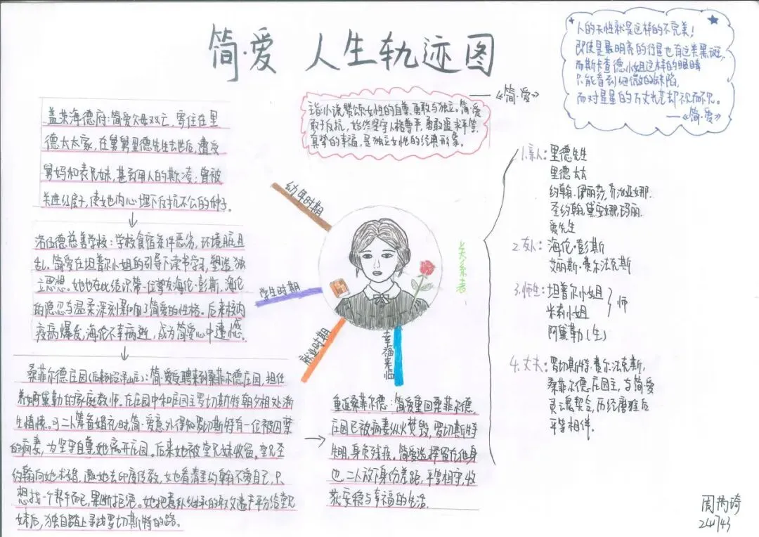 追踪人物足迹,绘制成长轨迹 | 初三语文组学科活动之《简·爱》人生图谱绘制-第34张图片-四季读书网 追踪人物足迹,绘制成长轨迹 | 初三语文组学科活动之《简·爱》人生图谱绘制-第34张图片-四季读书网