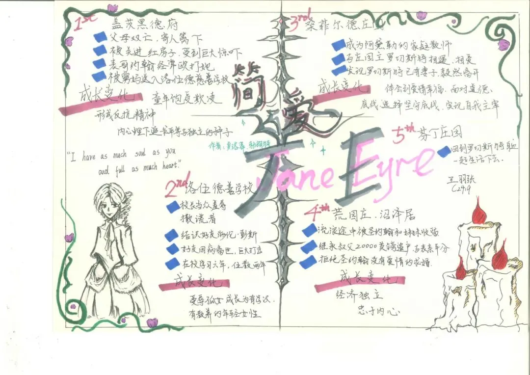 追踪人物足迹,绘制成长轨迹 | 初三语文组学科活动之《简·爱》人生图谱绘制-第37张图片-四季读书网 追踪人物足迹,绘制成长轨迹 | 初三语文组学科活动之《简·爱》人生图谱绘制-第37张图片-四季读书网