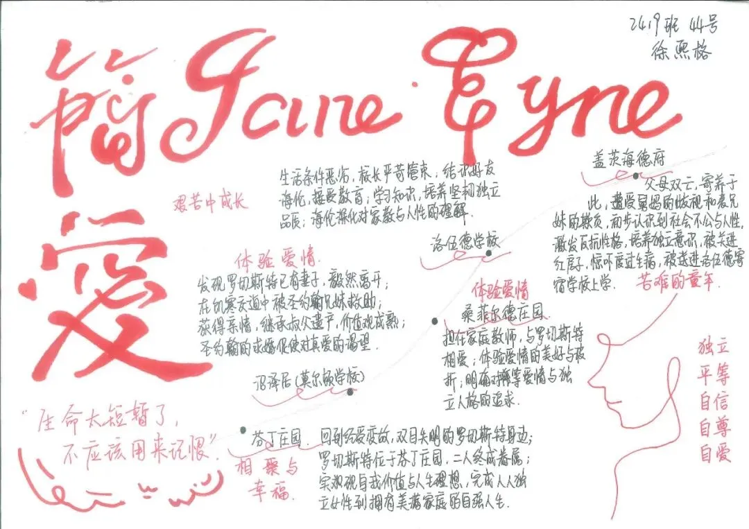 追踪人物足迹,绘制成长轨迹 | 初三语文组学科活动之《简·爱》人生图谱绘制-第38张图片-四季读书网 追踪人物足迹,绘制成长轨迹 | 初三语文组学科活动之《简·爱》人生图谱绘制-第38张图片-四季读书网