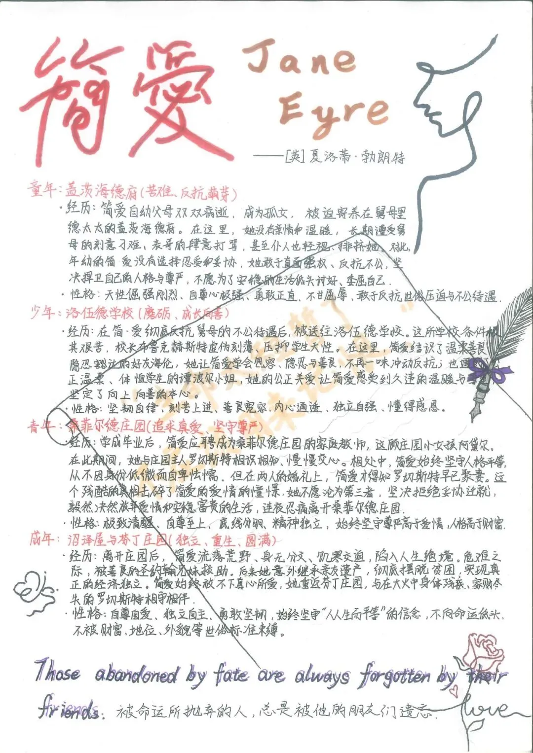 追踪人物足迹,绘制成长轨迹 | 初三语文组学科活动之《简·爱》人生图谱绘制-第40张图片-四季读书网 追踪人物足迹,绘制成长轨迹 | 初三语文组学科活动之《简·爱》人生图谱绘制-第40张图片-四季读书网