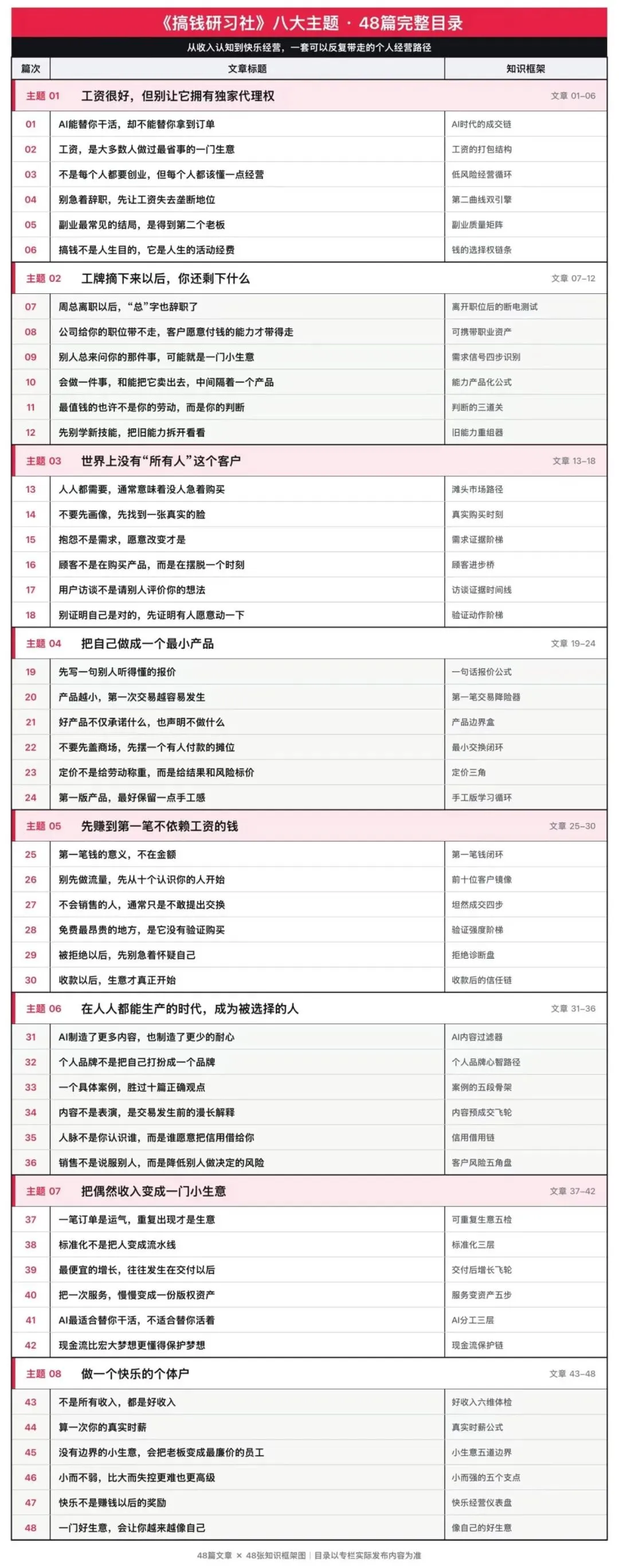 36岁被辞退,他回去高考了.-第6张图片-四季读书网