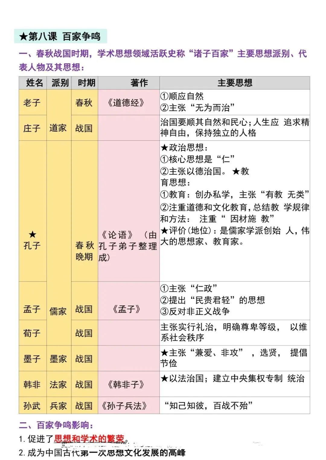 初一第一次月考|重点梳理 (家长提醒版)-第9张图片-四季读书网