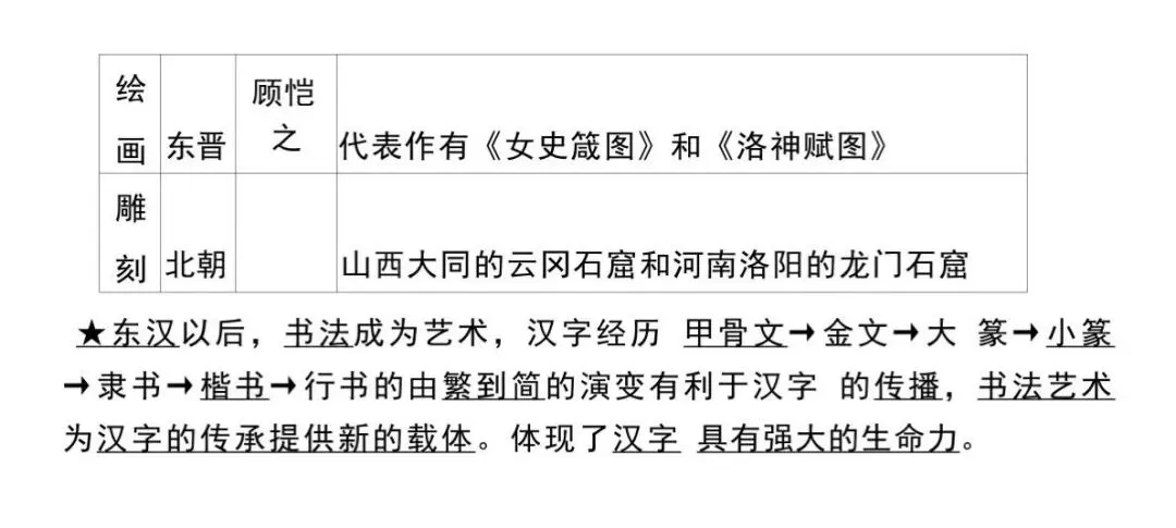 初一第一次月考|重点梳理 (家长提醒版)-第17张图片-四季读书网