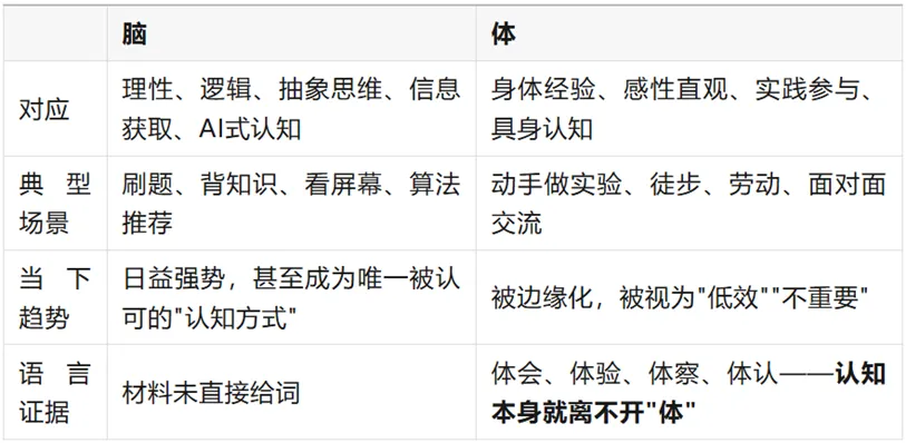 2027年高考模拟作文题目及审题立意分析示例(051)-第5张图片-四季读书网 2027年高考模拟作文题目及审题立意分析示例(051)-第5张图片-四季读书网
