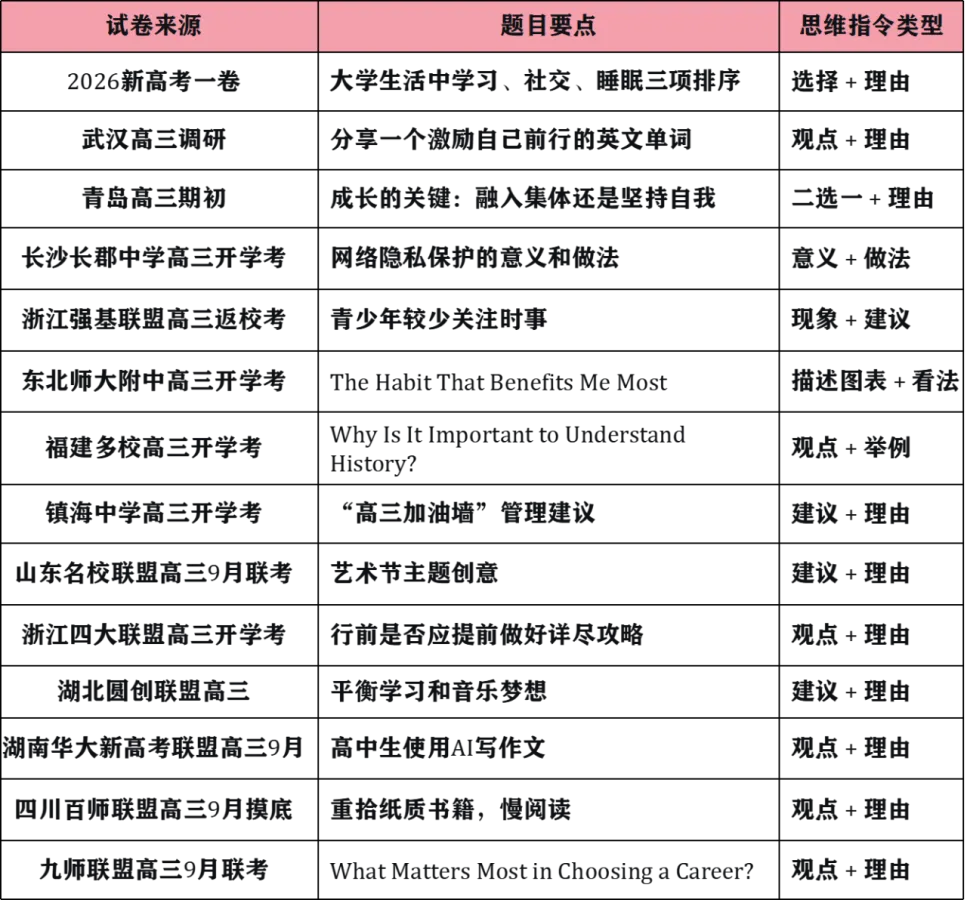 思辨类应用文2.0来了 | 当新高考把思辨考向“钉死”之后,我们该怎样教?-第1张图片-四季读书网 思辨类应用文2.0来了 | 当新高考把思辨考向“钉死”之后,我们该怎样教?-第1张图片-四季读书网