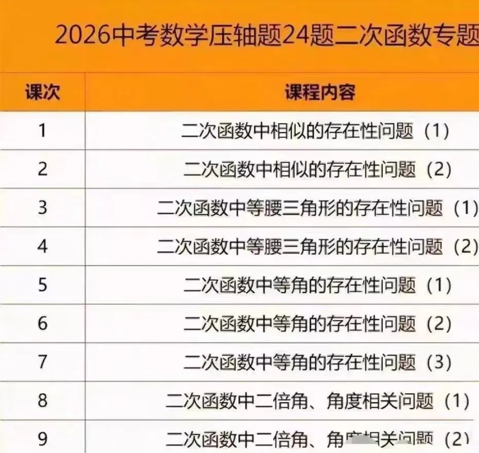 2026寒 上海初三数学压轴题二模中考数学18题22题23题24题25题压轴专练 冲满分必备-第4张图片-四季读书网 2026寒 上海初三数学压轴题二模中考数学18题22题23题24题25题压轴专练 冲满分必备-第4张图片-四季读书网