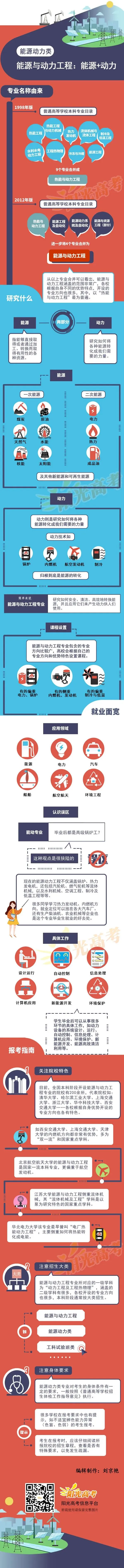 【高考百科】专业图解 | 能源与动力工程:能源+动力-第4张图片-四季读书网