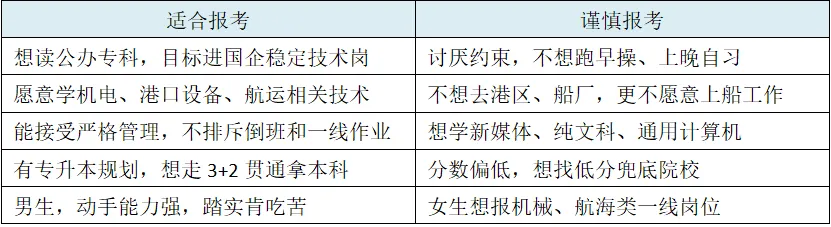 高考早知道丨专科特色院校:青岛港湾职业技术学院-第4张图片-四季读书网 高考早知道丨专科特色院校:青岛港湾职业技术学院-第4张图片-四季读书网