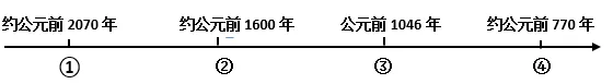 七年级历史上册第一次学情试卷【含答案】-第5张图片-四季读书网 七年级历史上册第一次学情试卷【含答案】-第5张图片-四季读书网