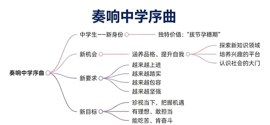 新初一道德与法治第一次月考试卷-第1张图片-四季读书网