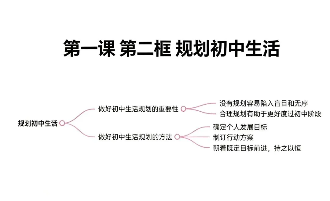 新初一道德与法治第一次月考试卷-第2张图片-四季读书网