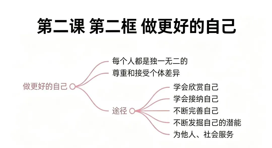 新初一道德与法治第一次月考试卷-第3张图片-四季读书网