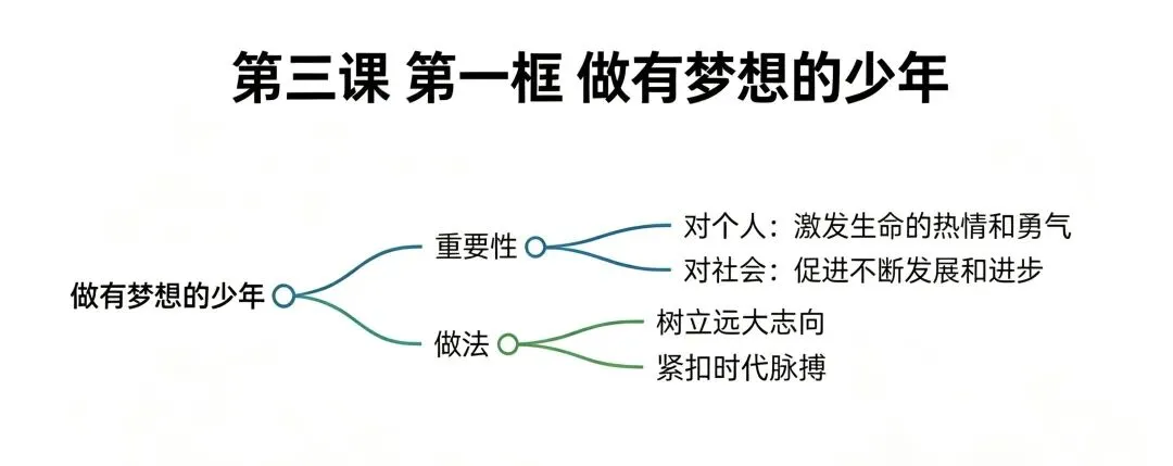 新初一道德与法治第一次月考试卷-第4张图片-四季读书网