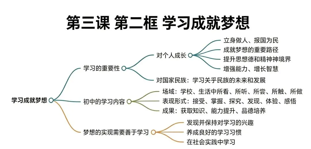 新初一道德与法治第一次月考试卷-第5张图片-四季读书网