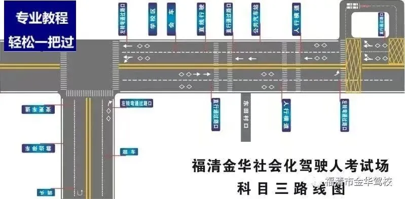 福州福清金华科目三考场考试视频详细讲解模拟练车路线图教学攻略-第2张图片-四季读书网
