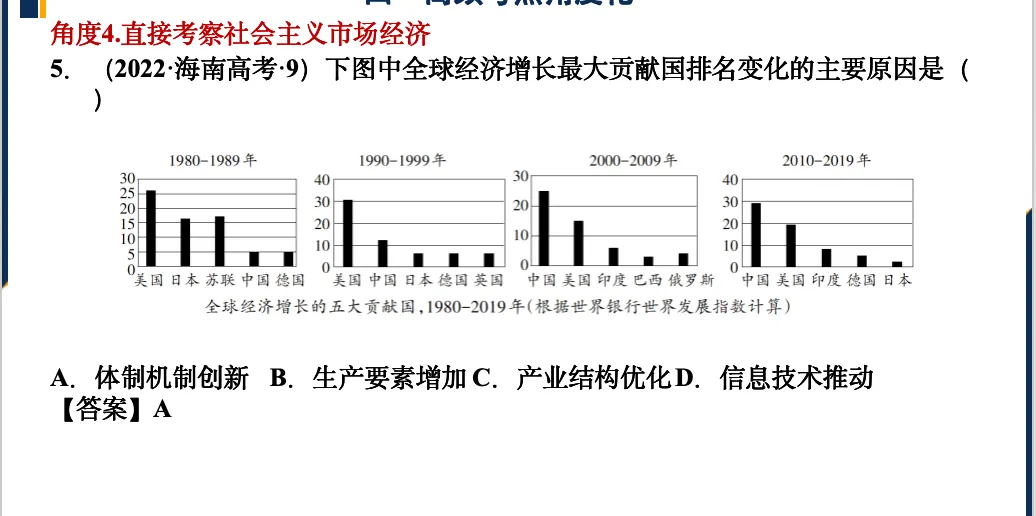 真题角度分类|改革开放时期-第17张图片-四季读书网 真题角度分类|改革开放时期-第17张图片-四季读书网