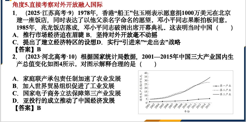 真题角度分类|改革开放时期-第18张图片-四季读书网 真题角度分类|改革开放时期-第18张图片-四季读书网