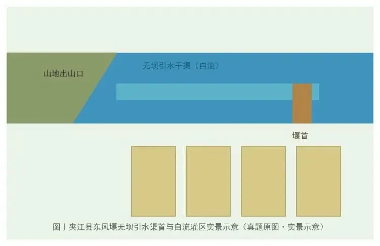 2026高考地理真题深度研究 · 第 31 期2026年高考地理湖南卷第17题深度研究:四川夹江东风堰灌溉工程的布局、变迁与3S应用-第1张图片-四季读书网