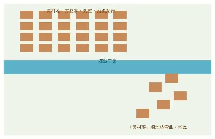 2026高考地理真题深度研究 · 第 31 期2026年高考地理湖南卷第17题深度研究:四川夹江东风堰灌溉工程的布局、变迁与3S应用-第2张图片-四季读书网