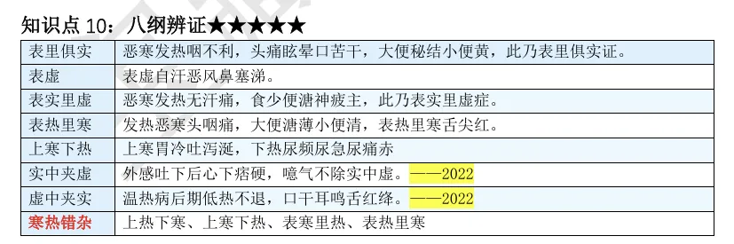 27考研 | 跟着宝藏刷真题——中诊篇6-第5张图片-四季读书网 27考研 | 跟着宝藏刷真题——中诊篇6-第5张图片-四季读书网