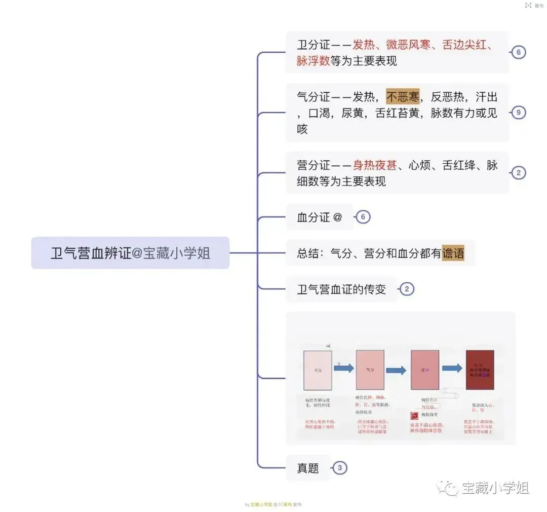 27考研 | 跟着宝藏刷真题——中诊篇6-第11张图片-四季读书网 27考研 | 跟着宝藏刷真题——中诊篇6-第11张图片-四季读书网