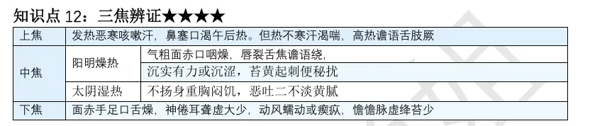 27考研 | 跟着宝藏刷真题——中诊篇6-第14张图片-四季读书网 27考研 | 跟着宝藏刷真题——中诊篇6-第14张图片-四季读书网