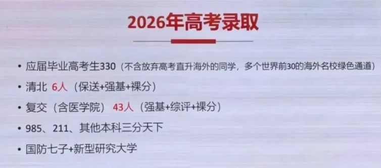 “闵三强”高考战绩喜人:屏蔽分14人,占比超24%!这区中考裸考市重门槛达694分,超越复兴、奉中等头牌高中……-第8张图片-四季读书网 “闵三强”高考战绩喜人:屏蔽分14人,占比超24%!这区中考裸考市重门槛达694分,超越复兴、奉中等头牌高中……-第8张图片-四季读书网