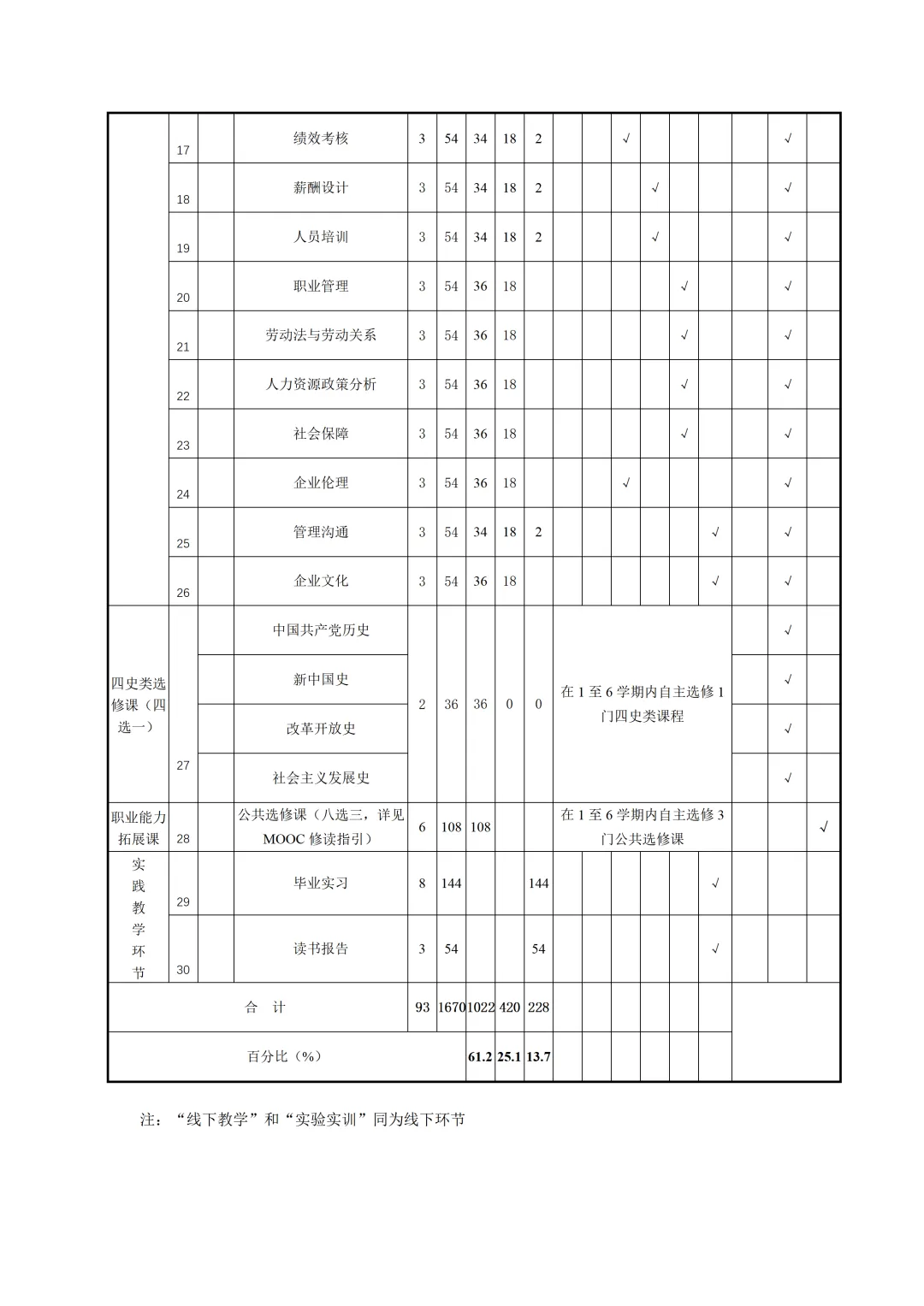 深圳大学成人高考|招生专业汇总,报考到毕业一站式指南!-第3张图片-四季读书网 深圳大学成人高考|招生专业汇总,报考到毕业一站式指南!-第3张图片-四季读书网