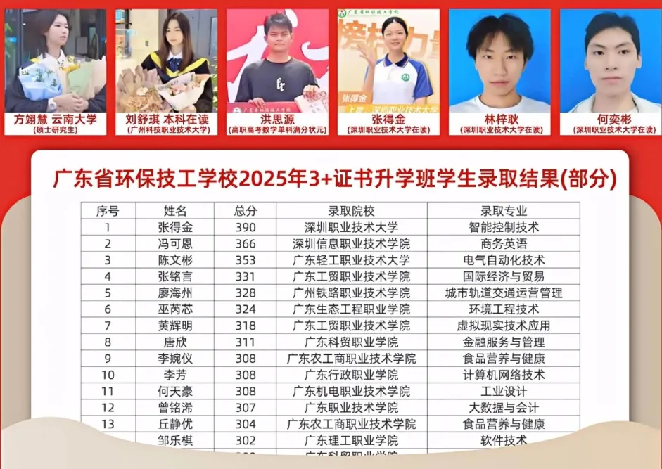 高职高考优选 | 广东省环保技工学校 2026招生简章-第12张图片-四季读书网