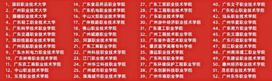 高职高考优选 | 广东省环保技工学校 2026招生简章-第15张图片-四季读书网