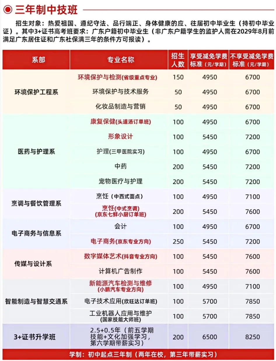 高职高考优选 | 广东省环保技工学校 2026招生简章-第18张图片-四季读书网