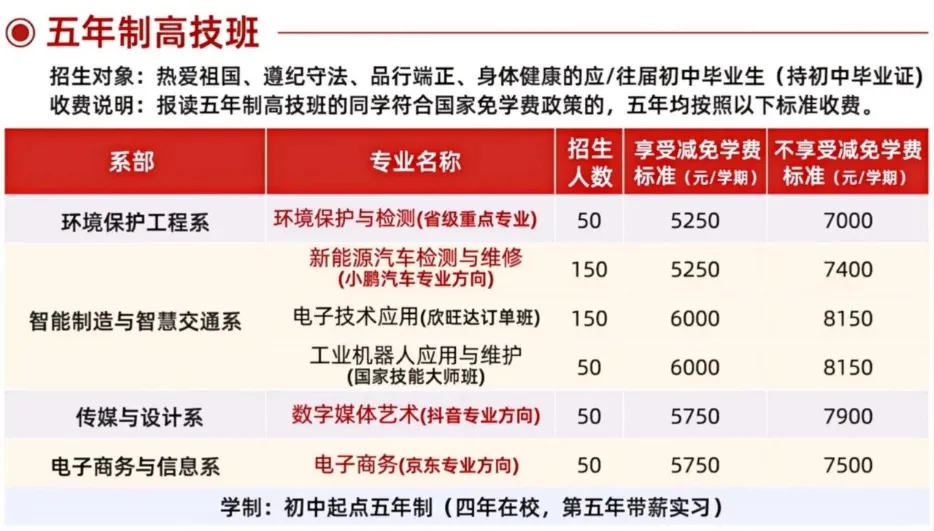 高职高考优选 | 广东省环保技工学校 2026招生简章-第19张图片-四季读书网