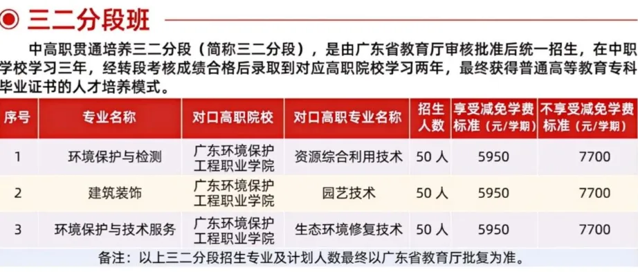 高职高考优选 | 广东省环保技工学校 2026招生简章-第20张图片-四季读书网