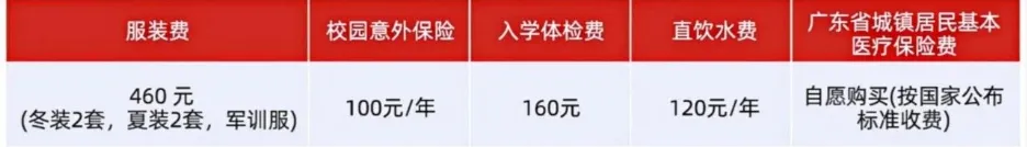 高职高考优选 | 广东省环保技工学校 2026招生简章-第21张图片-四季读书网