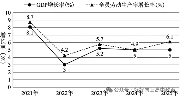 真题速递 | 广西2026年6月高考选择性考试政治试题-第4张图片-四季读书网 真题速递 | 广西2026年6月高考选择性考试政治试题-第4张图片-四季读书网