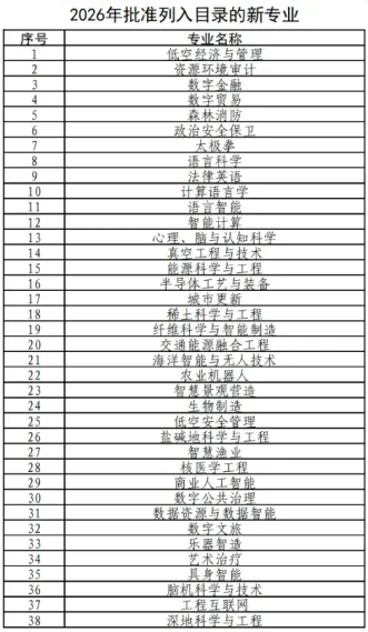 锁定未来十年黄金赛道!2027高考14个新工科专业:普通人逆袭的优选路径-第1张图片-四季读书网