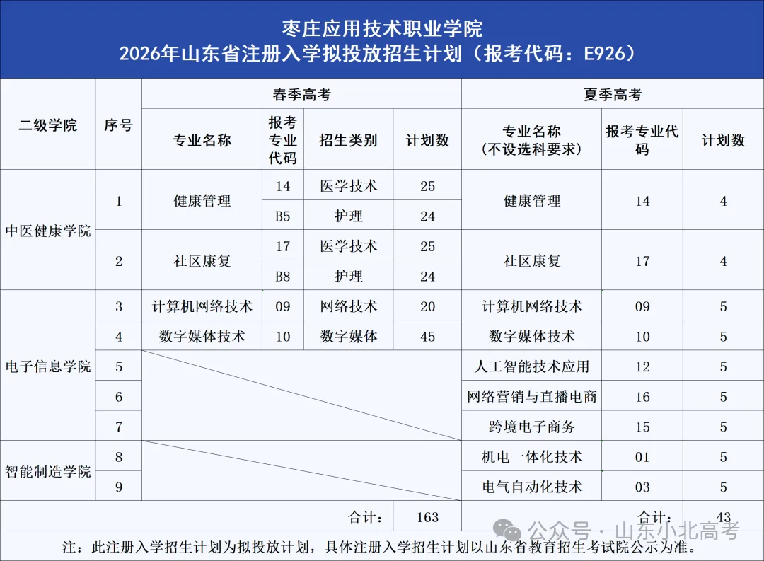 2026年山东高考10所院校公布注册入学计划及专业-第2张图片-四季读书网