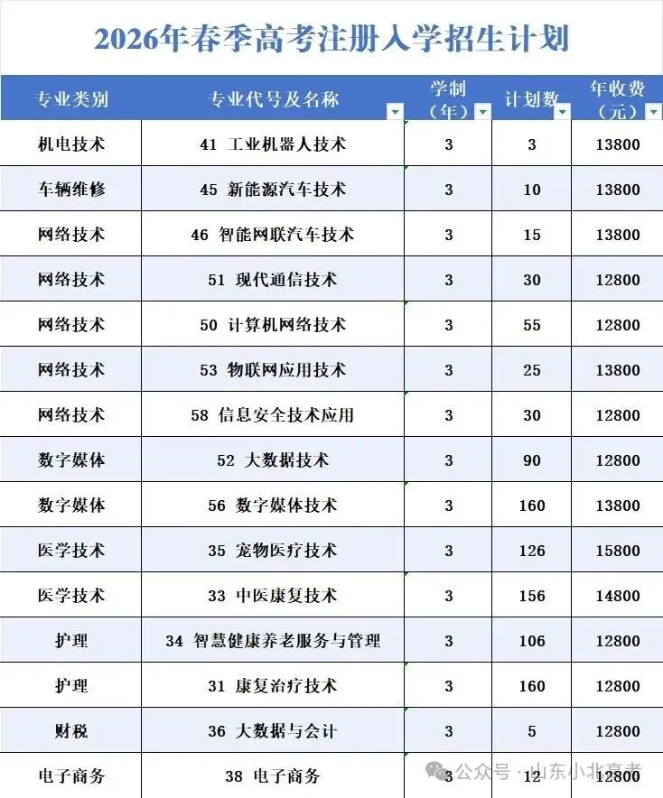 2026年山东高考10所院校公布注册入学计划及专业-第3张图片-四季读书网