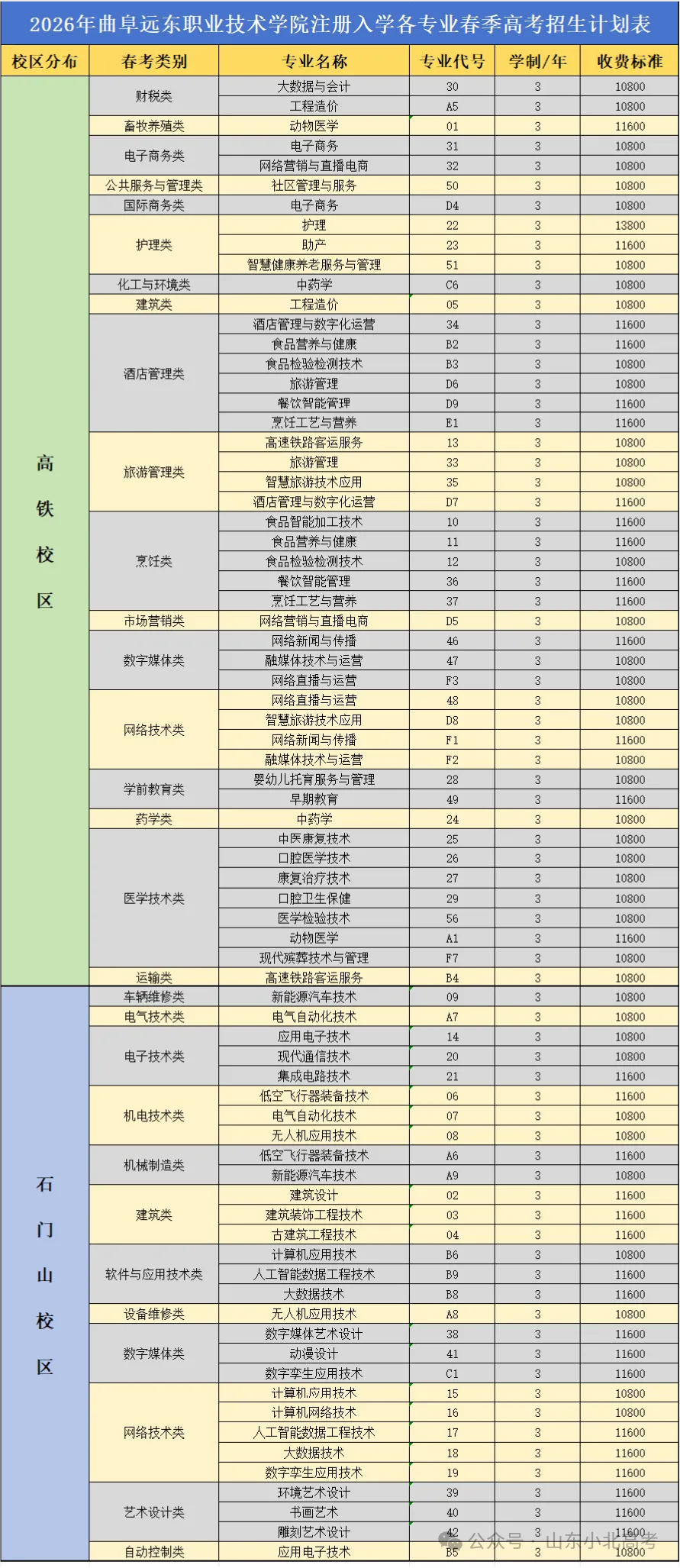2026年山东高考10所院校公布注册入学计划及专业-第5张图片-四季读书网